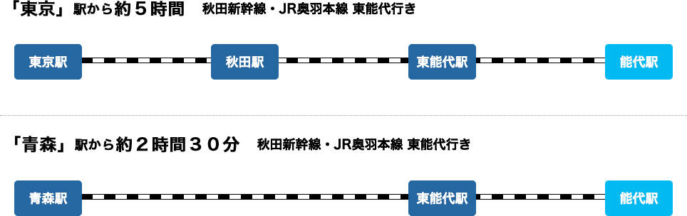 電車でのアクセス