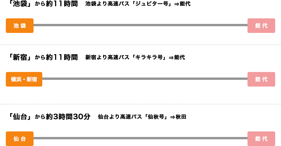 アクセステスト 能代観光協会 ウェルカムのしろ Com